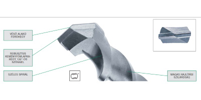 Makita SDS-PLUS-STANDARD SDS-Plus fúrószár 2-élű profiline