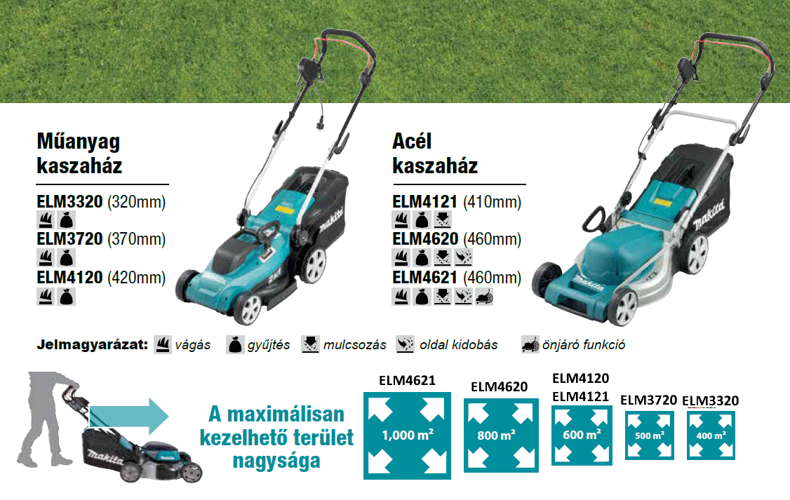 makita elektromos fűnyíró és a vele lenyírható fűterület nagysága (táblázat)