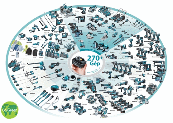 makita 18V LXT akkumulátort használó gépek